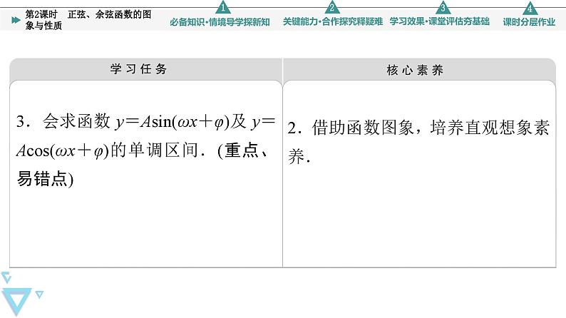 苏教版高中数学必修第一册7.3.2 第2课时 正弦、余弦函数的图象与性质【授课课件】03