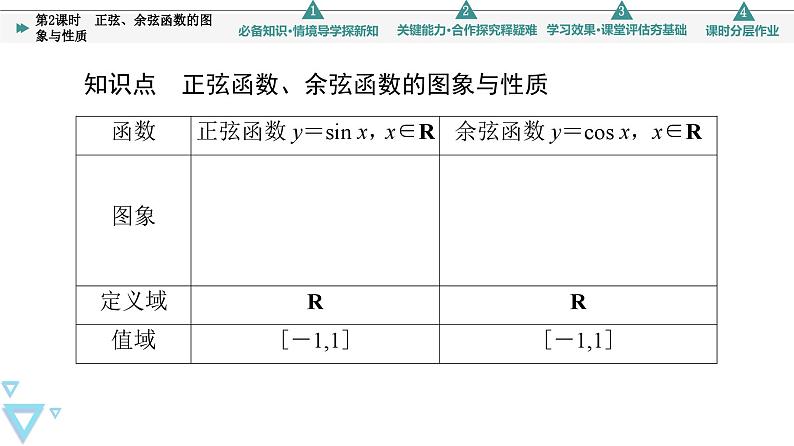 苏教版高中数学必修第一册7.3.2 第2课时 正弦、余弦函数的图象与性质【授课课件】06
