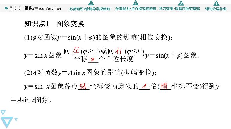 苏教版高中数学必修第一册7.3.3函数y＝Asin(ωx＋φ)【授课课件】06