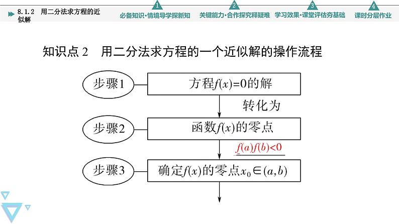 苏教版高中数学必修第一册8.1.2用二分法求方程的近似解【授课课件】07