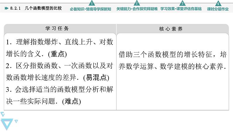 苏教版高中数学必修第一册8.2.1几个函数模型的比较【课件】02