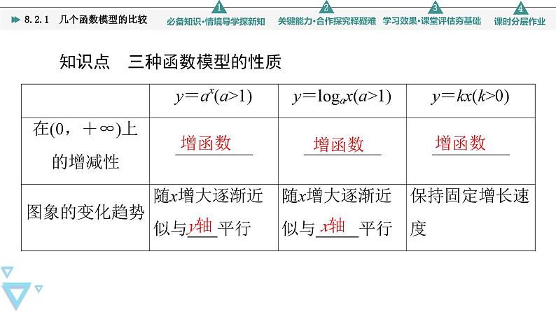 苏教版高中数学必修第一册8.2.1几个函数模型的比较【课件】05