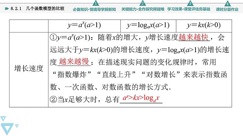 苏教版高中数学必修第一册8.2.1几个函数模型的比较【课件】06