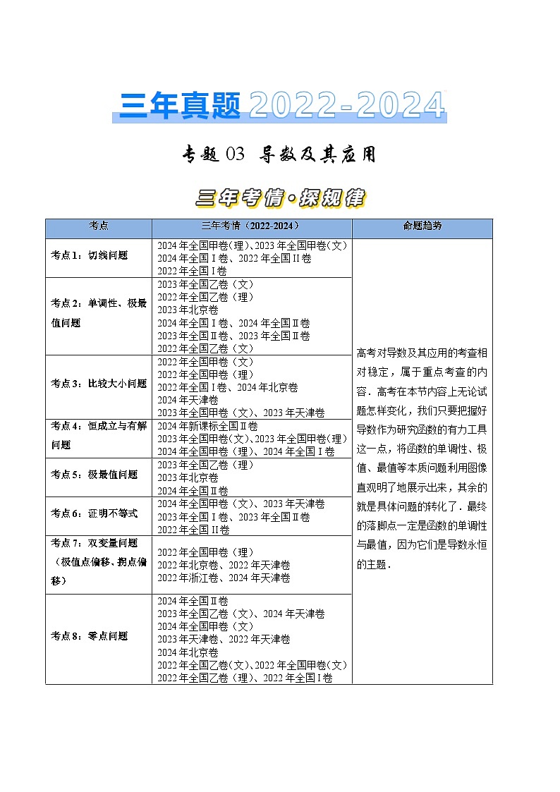 三年（2022-2024）高考数学真题分类汇编（全国通用）专题03 导数及其应用（八大考点）（原卷版）第1页