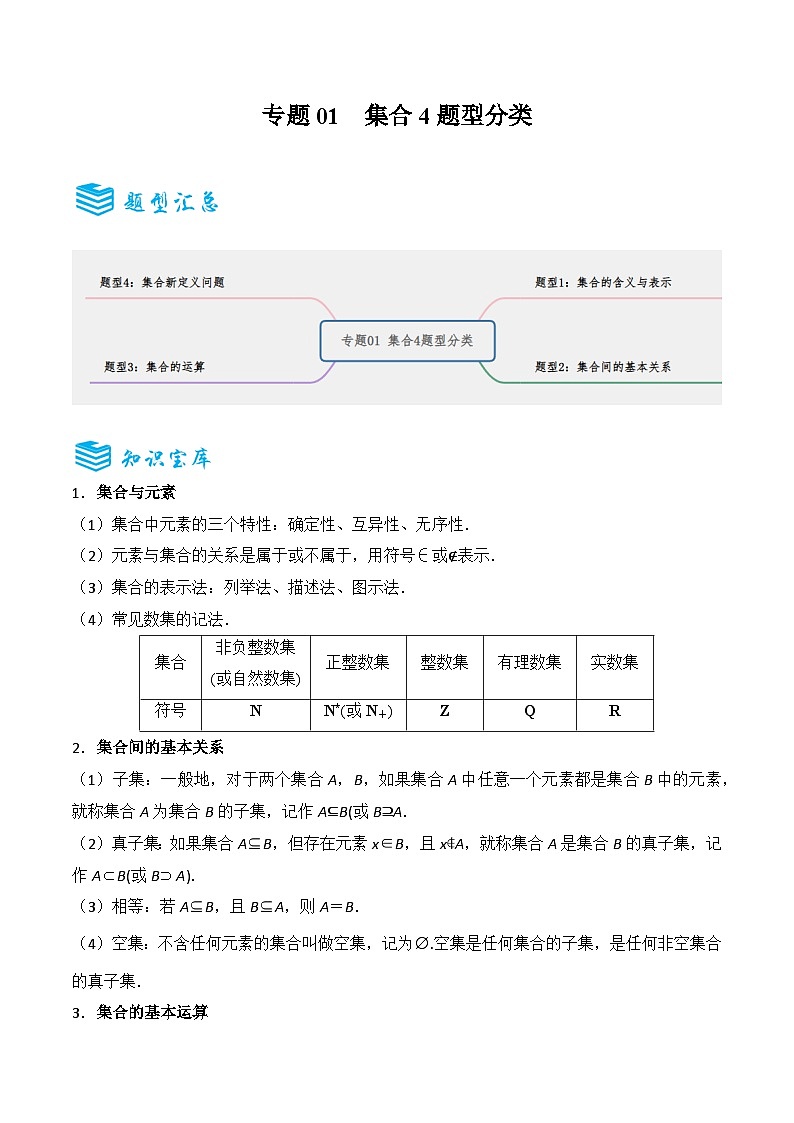 专题01 集合的概念4题型分类-备战2025年高考数学一轮专题复习全套考点突破和专题检测（原卷版）01