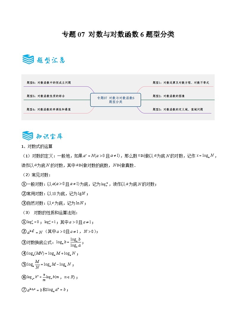 专题07 对数与对数函数6题型分类-备战2025年高考数学一轮专题复习全套考点突破和专题检测（原卷版）01