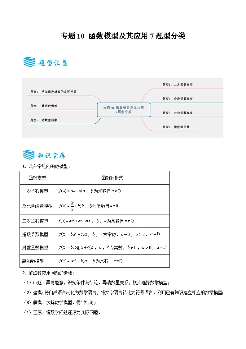 专题10 函数模型及其应用7题型分类-备战2025年高考数学一轮专题复习全套考点突破和专题检测（原卷版）01