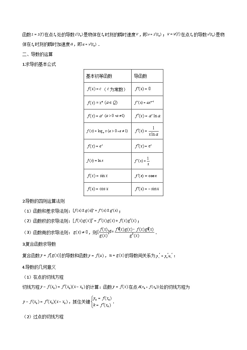 专题11 导数的概念、运算及几何意义9题型分类-备战2025年高考数学一轮专题复习全套考点突破和专题检测（原卷版）02