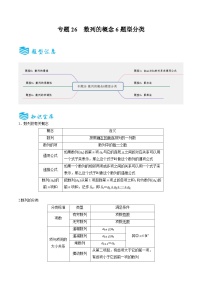 专题26 数列的概念6题型分类-备战2025年高考数学一轮专题复习全套考点突破和专题检测（原卷版）