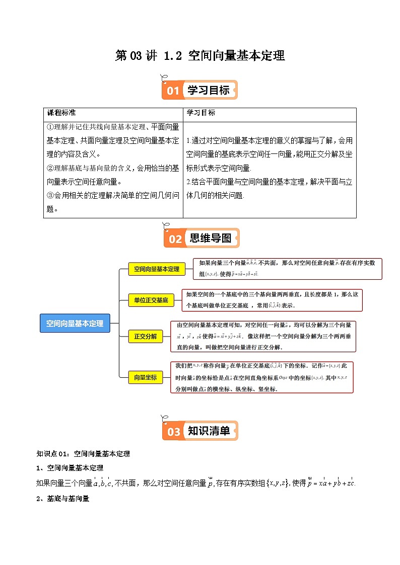 人教A版2019高中数学选择性必修第一册第一单元1.2空间向量基本定理（知识清单+4类热点题型讲练+分层强化训练）01