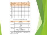 13.6统计活动 上教版（2020）高二数学必修第三册教学 课件