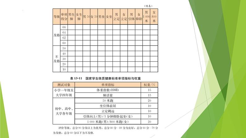 13.6统计活动 上教版（2020）高二数学必修第三册教学 课件05