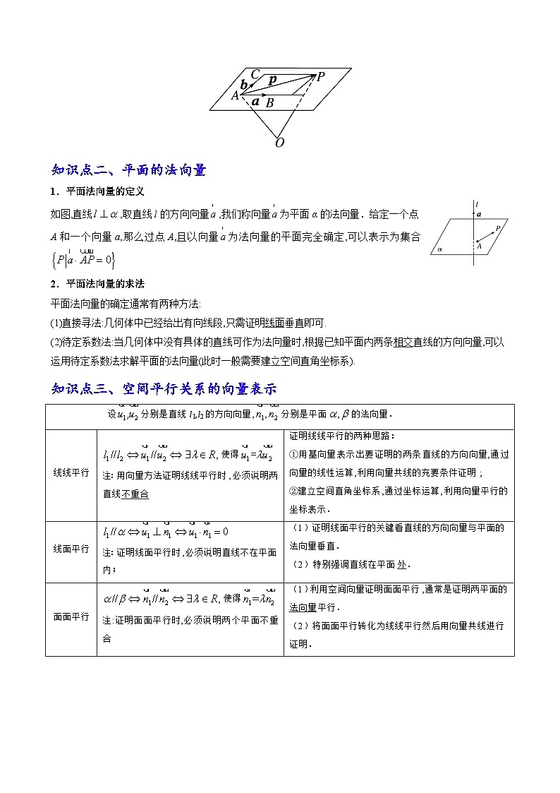 第04讲 用空间向量研究直线、平面的平行和垂直（六大考点）（原卷版）第2页
