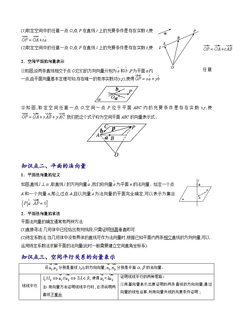 第04讲 用空间向量研究直线、平面的平行和垂直（六大考点）（解析版）第2页