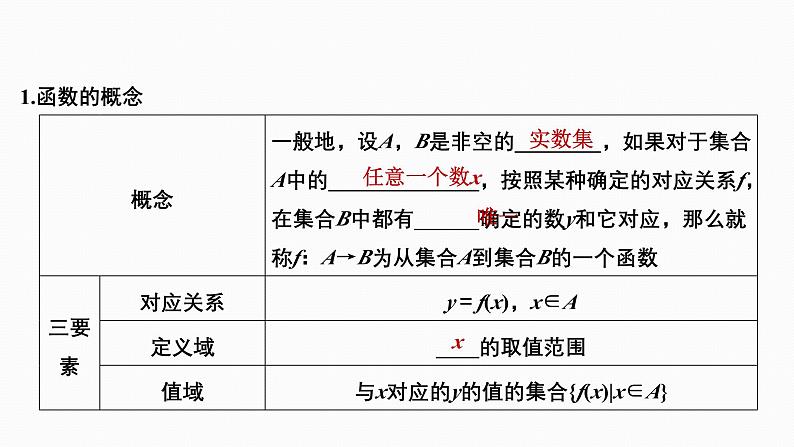 2025高考数学一轮复习-2.1-函数的概念及其表示【课件】03