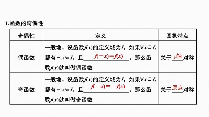 2025高考数学一轮复习-2.3-奇偶性、对称性与周期性【课件】第3页