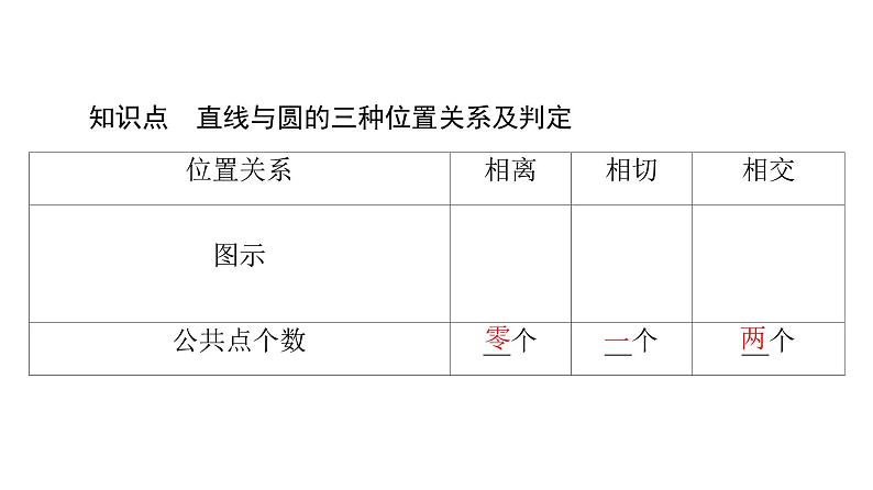 2025高考数学一轮复习-2.2-直线与圆的位置关系【课件】04