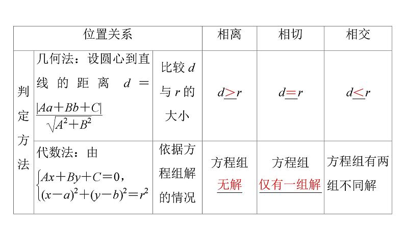 2025高考数学一轮复习-2.2-直线与圆的位置关系【课件】05