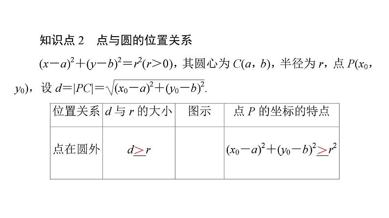 2025高考数学一轮复习-2.1.1-圆的标准方程【课件】第8页