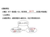 2025高考数学一轮复习-2.8-函数与方程【课件】