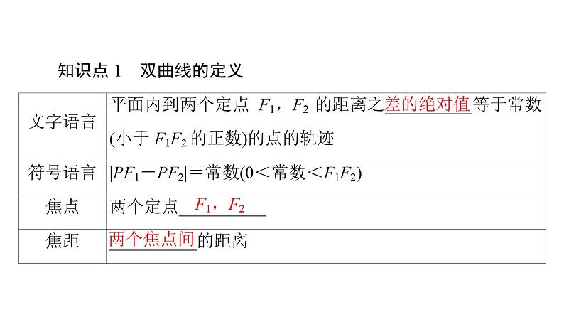2025高考数学一轮复习-3.2.1-双曲线的标准方程【课件】04