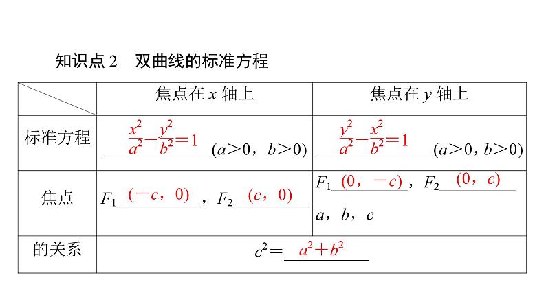 2025高考数学一轮复习-3.2.1-双曲线的标准方程【课件】06