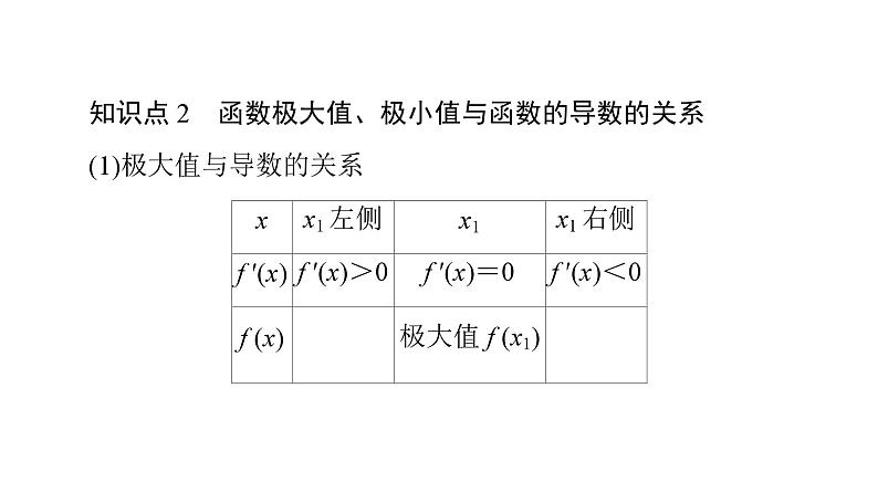 2025高考数学一轮复习-5.3.2-极大值与极小值【课件】第6页