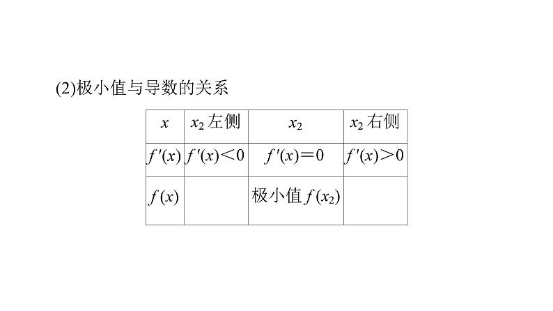2025高考数学一轮复习-5.3.2-极大值与极小值【课件】第7页