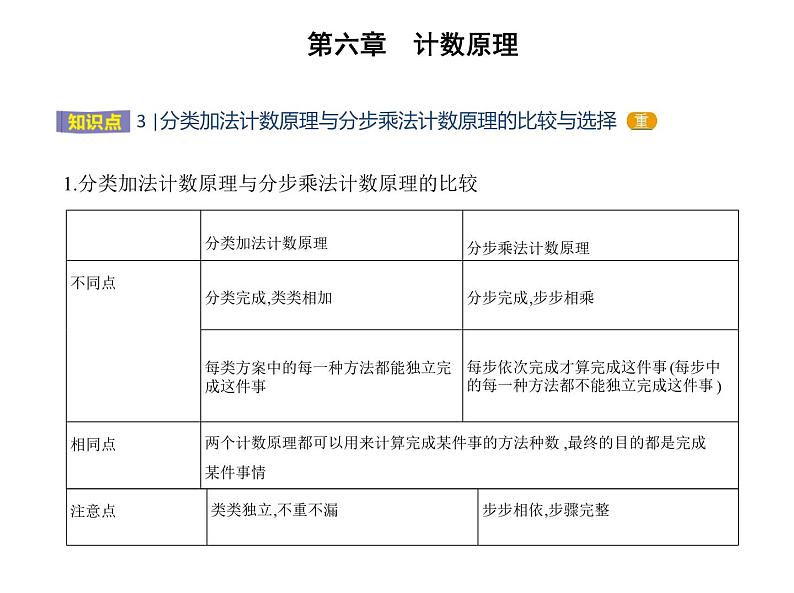 2025高考数学一轮复习-6.1-分类加法计数原理与分步乘法计数原理【课件】03