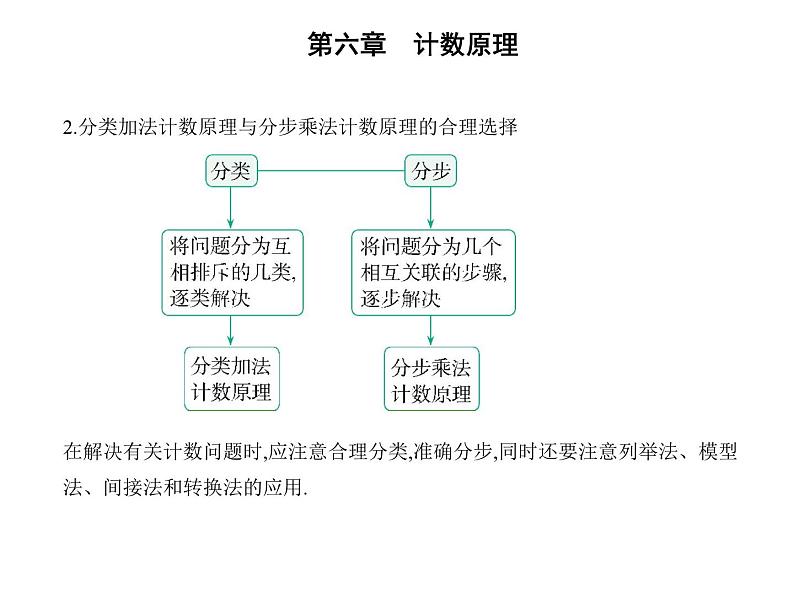 2025高考数学一轮复习-6.1-分类加法计数原理与分步乘法计数原理【课件】04