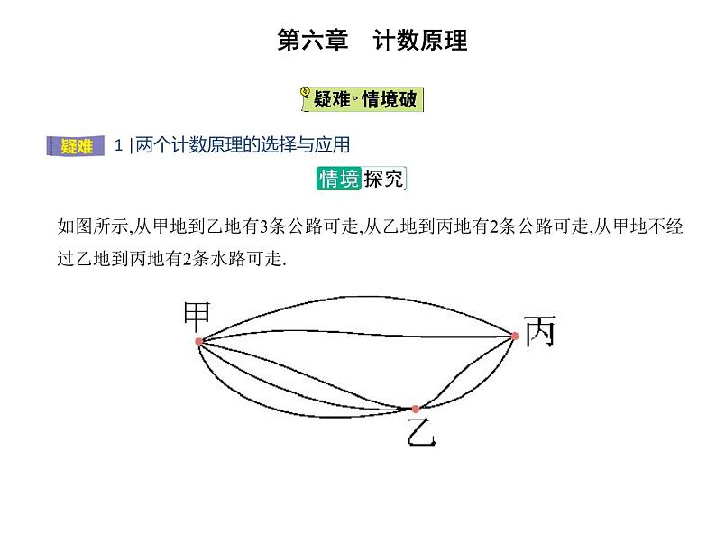2025高考数学一轮复习-6.1-分类加法计数原理与分步乘法计数原理【课件】07