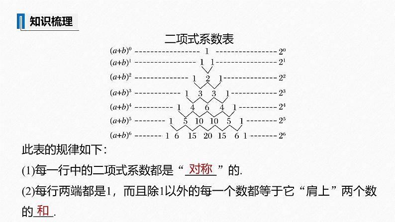 2025高考数学一轮复习-7.4.3-二项式系数的性质【课件】第7页