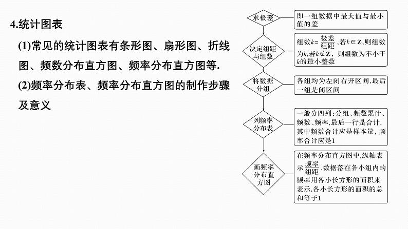 2025高考数学一轮复习-9.1-随机抽样、统计图表【课件】08