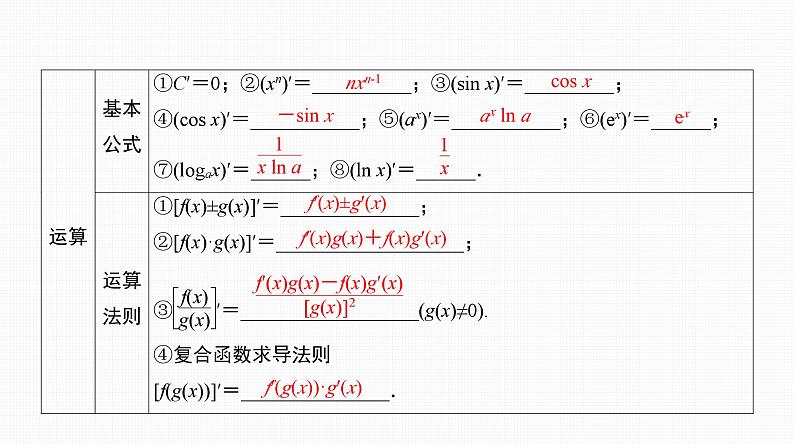 2025高考数学一轮复习-第14讲-导数的几何意义和四则运算【课件】第8页