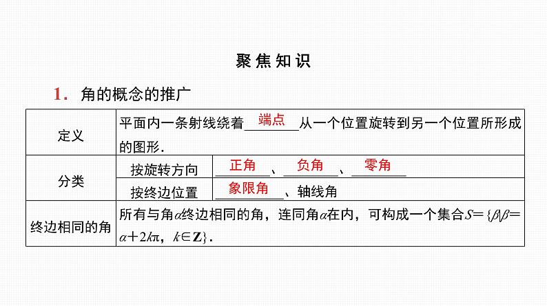 2025高考数学一轮复习-第18讲-弧度制、任意角的三角函数【课件】第7页