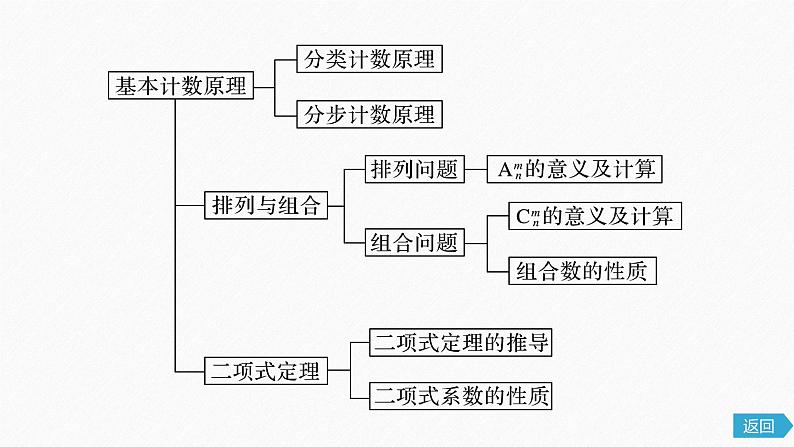 2025高考数学一轮复习-章末复习课【课件】第4页