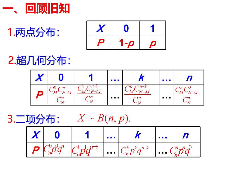 2025高中数学选择性必修第三册-7.5正态分布【课件】第3页