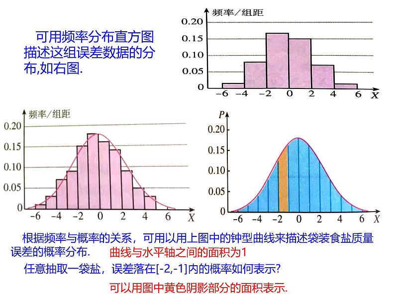 2025高中数学选择性必修第三册-7.5正态分布【课件】第6页