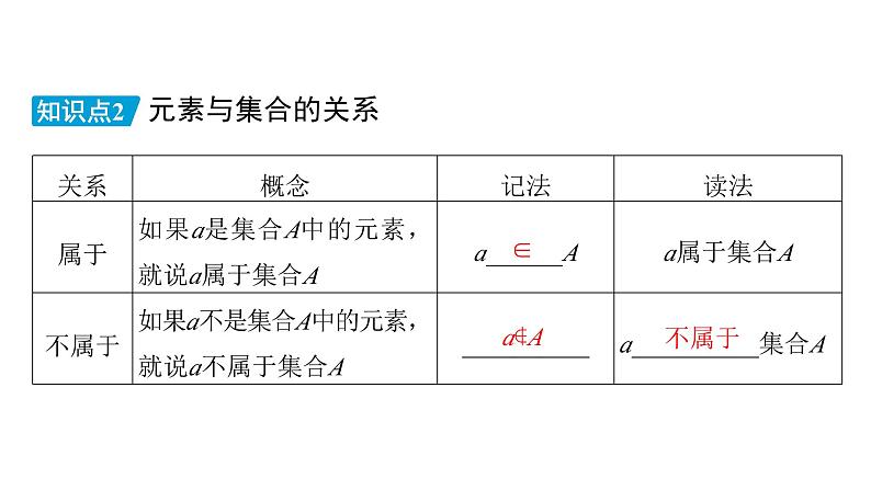 2025年高考数学一轮复习-1.1.1-集合的概念与表示【课件】第8页