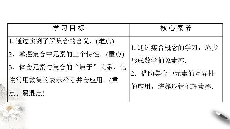 2025年高考数学一轮复习-1.1.1-集合的含义【课件】第2页