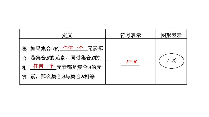 2025年高考数学一轮复习-1.2  集合间的基本关系【课件】第3页