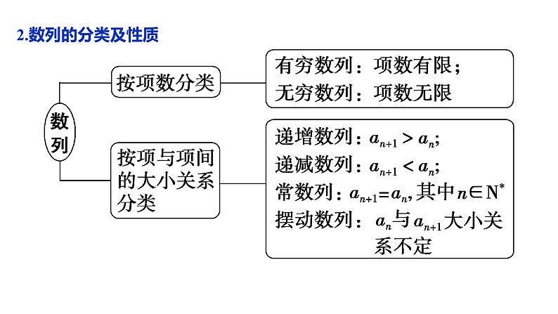 2025年高考数学一轮复习-5.1-数列的概念及简单表示法【课件】07