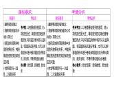 2025年高考数学一轮复习-5.2-等差数列【课件】