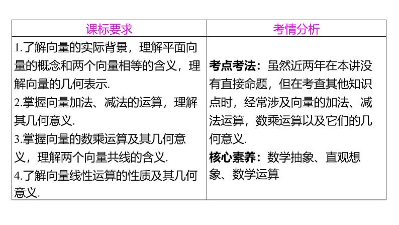 2025年高考数学一轮复习-第1讲-平面向量的概念及线性运算【课件】03