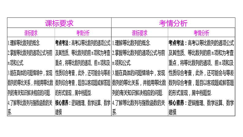 2025年高考数学一轮复习-第五章 数列-第3讲 等比数列【课件】第2页