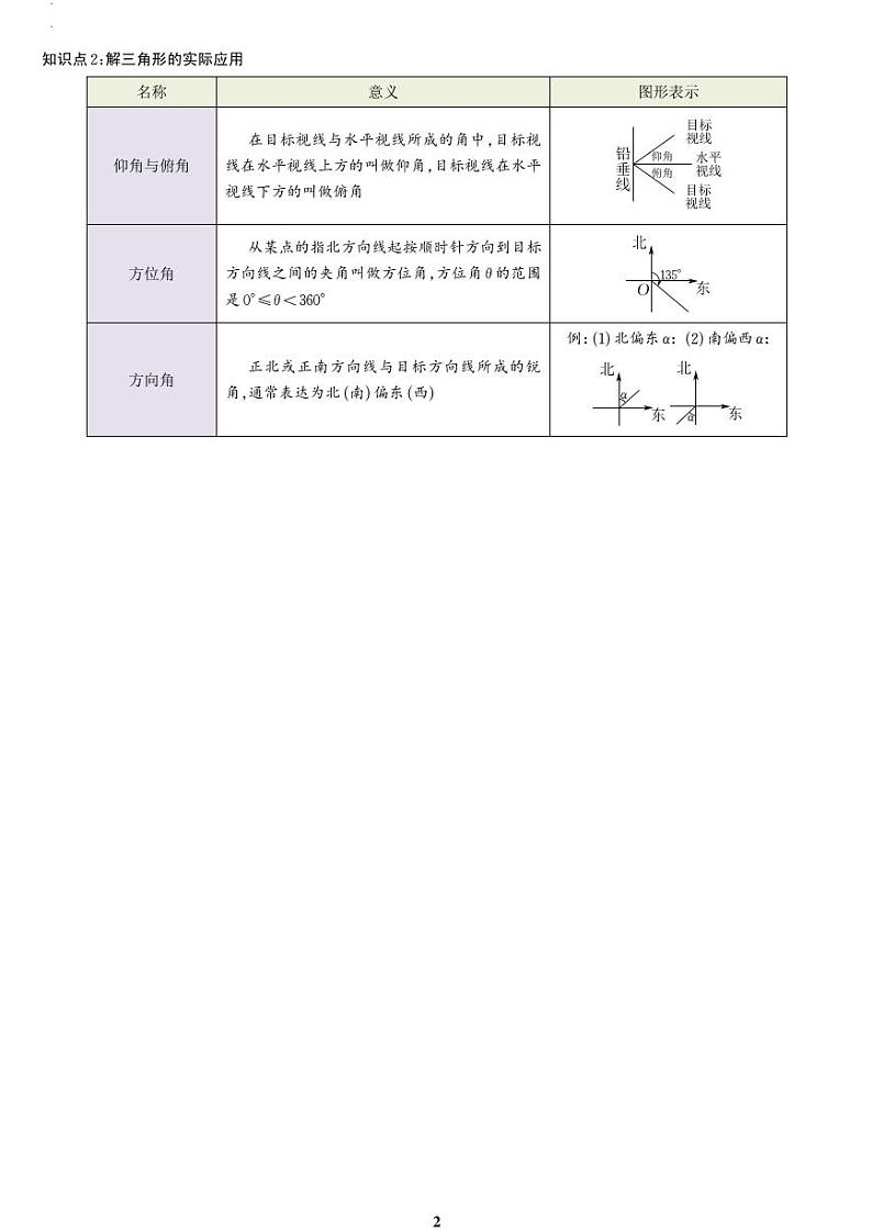 解三角形及其应用第2页