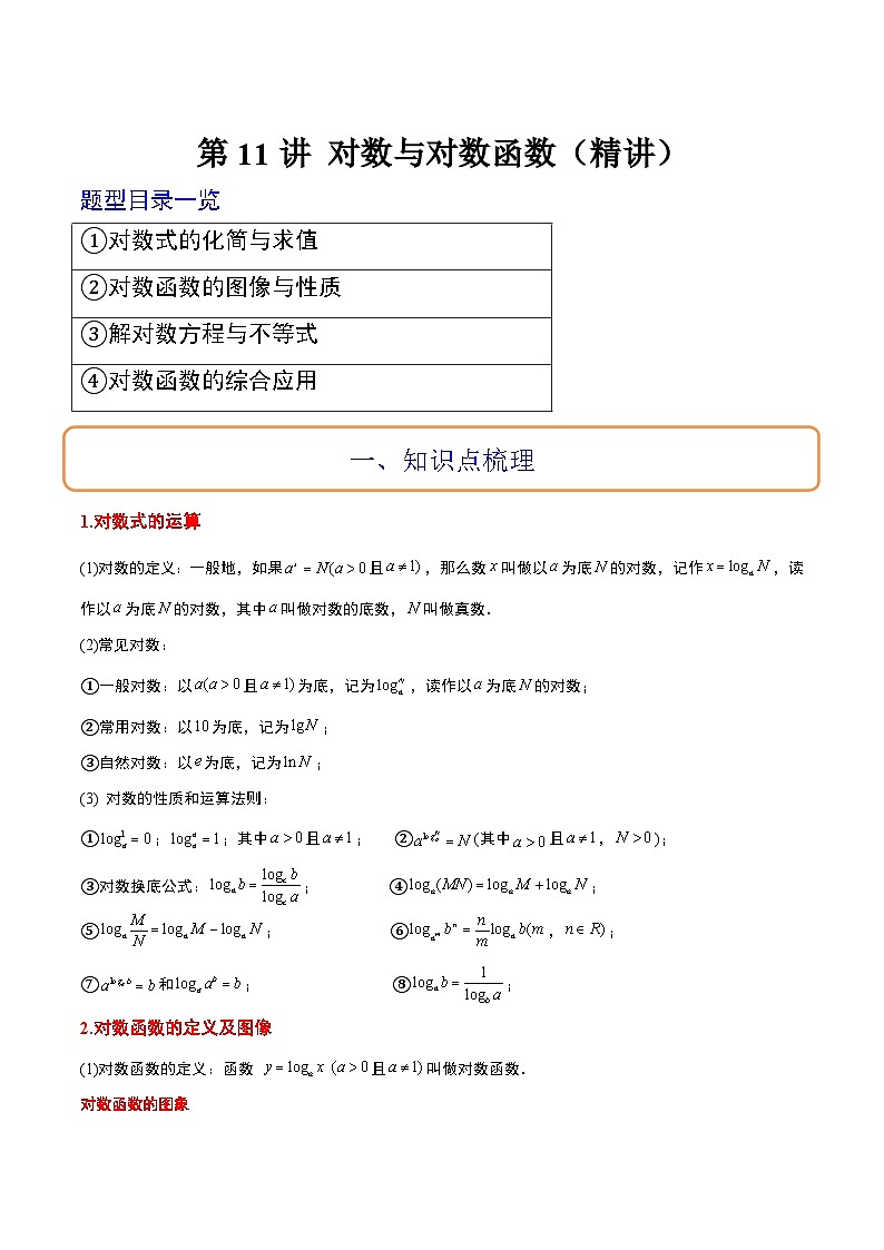 高考数学高频考点题型归纳与方法(新高考通用)第11讲对数与对数函数(精讲)(原卷版+解析)第1页