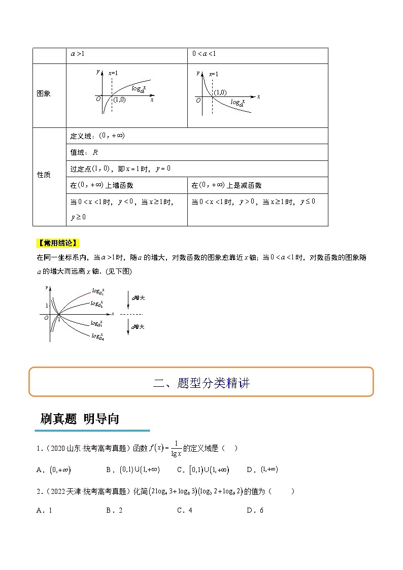 高考数学高频考点题型归纳与方法(新高考通用)第11讲对数与对数函数(精讲)(原卷版+解析)第2页