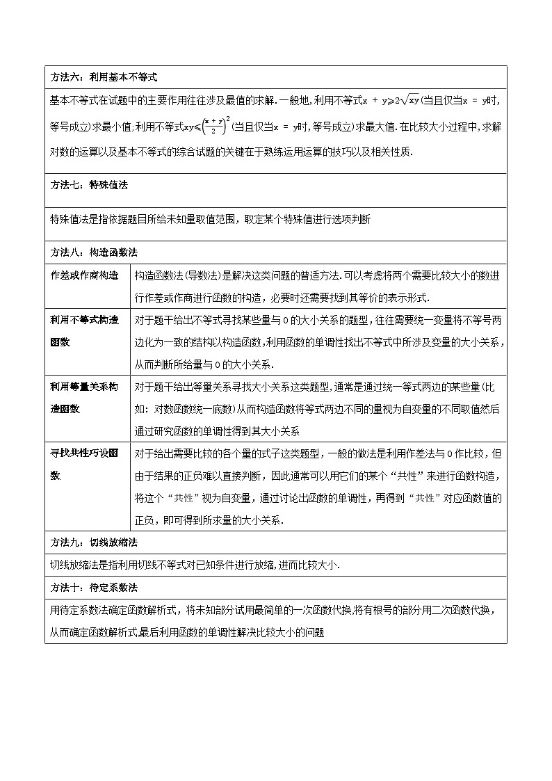 高考数学一轮题型归纳与解题策略(新高考地区专用)重难点01比较大小12种常见考法归类(原卷版+解析)第3页