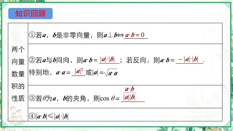 高二数学同步备课（人教A版2019选修第一册）1.2  空间向量基本定理（课件）第6页